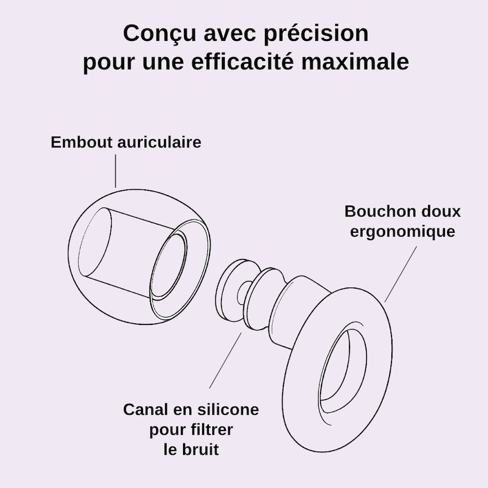 Bouchons d'Oreilles Anti Bruit - PurePause V2 + Boitier offert