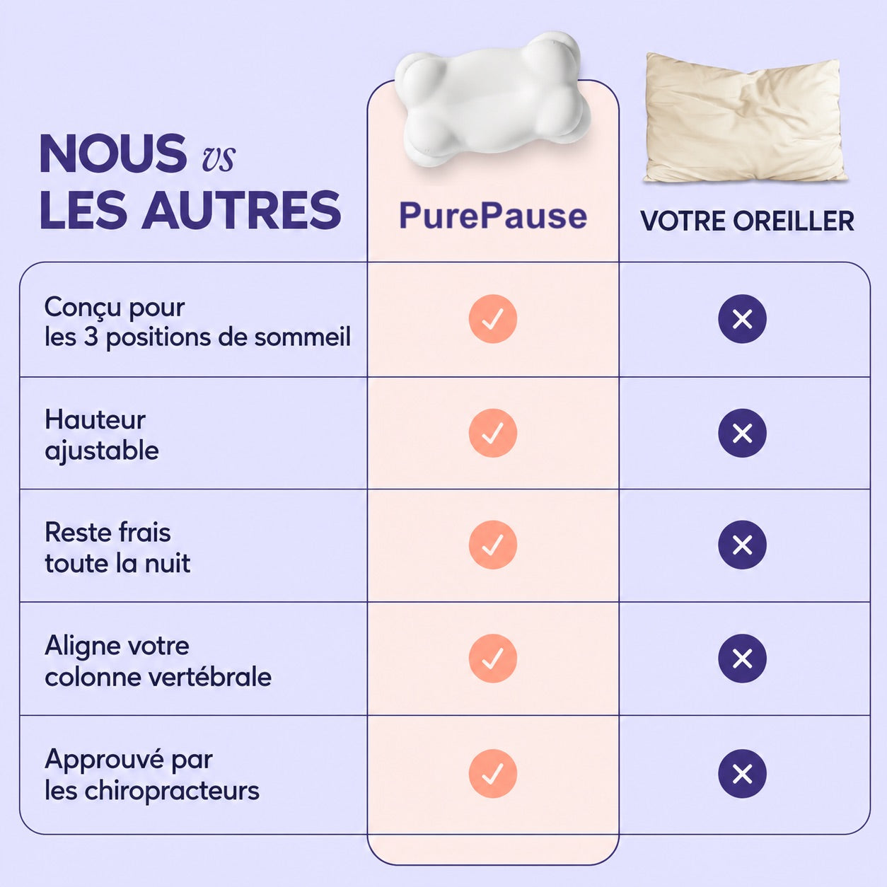 Oreiller Nuage PurePause™