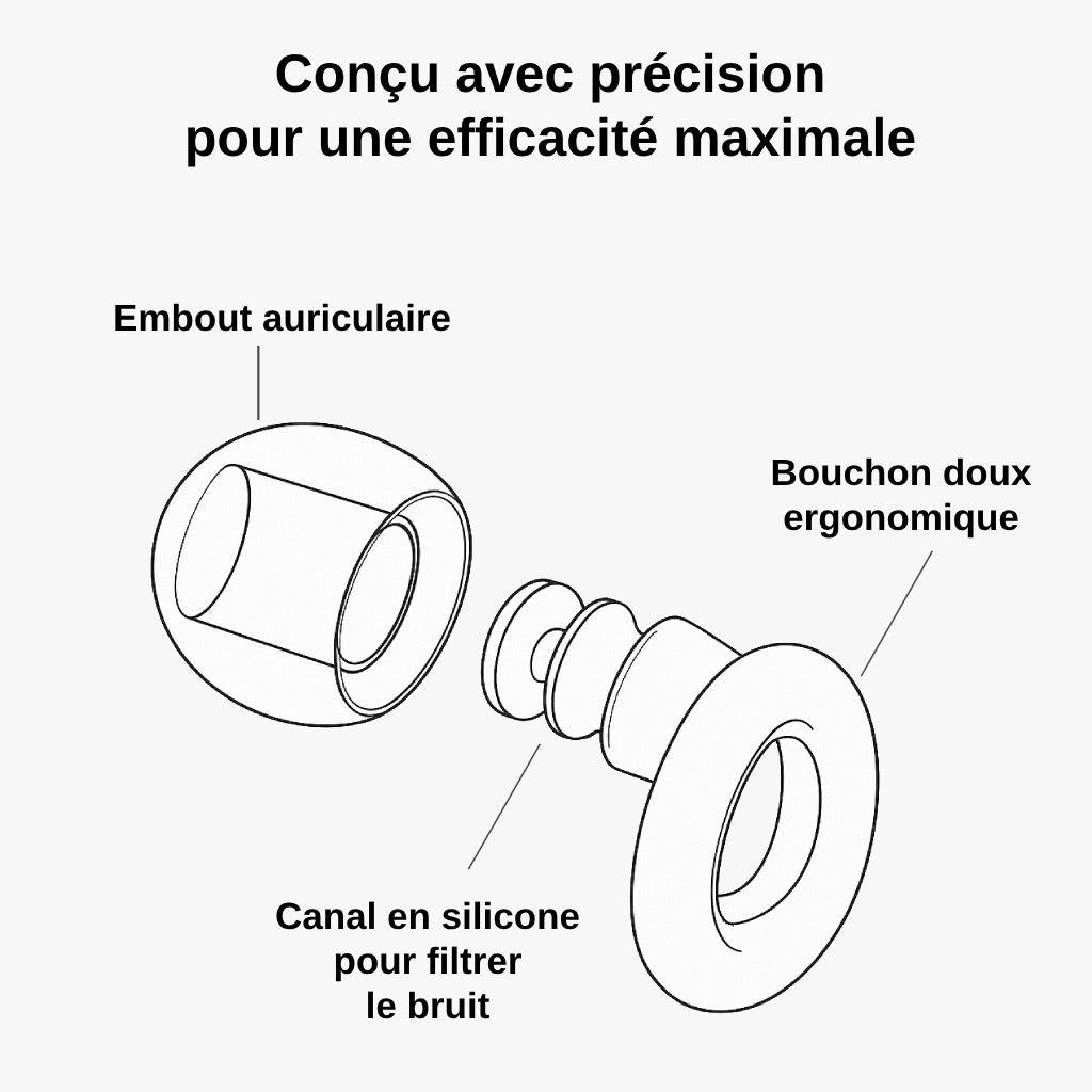 Bouchons d'oreilles PurePause V1 + Boitier offert