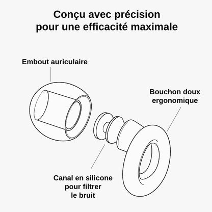 Bouchons d'oreilles PurePause V1 + Boitier offert